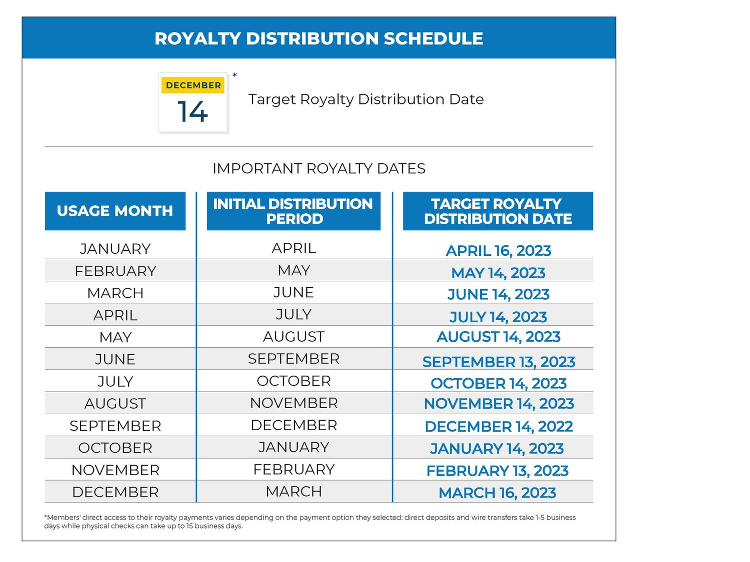 Learn About Blanket Royalties From The MLC Mechanical Licensing Collective